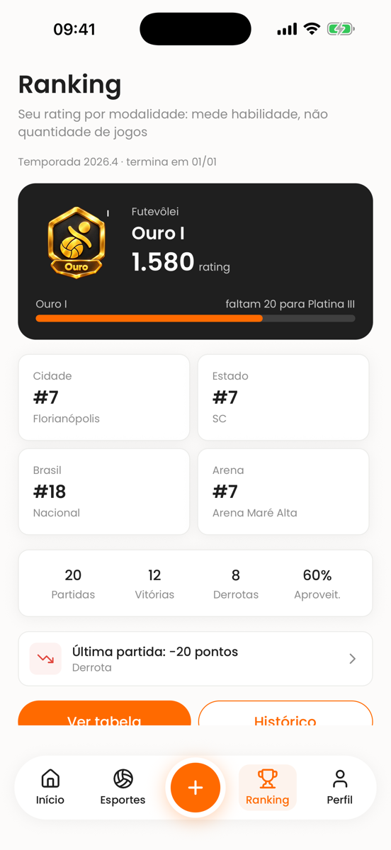 Ranking do app